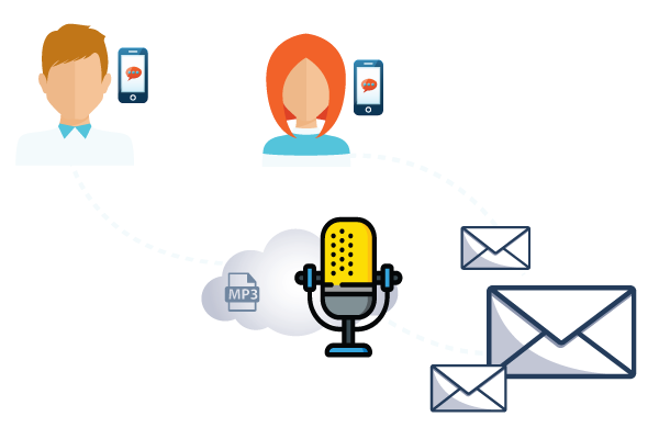 voicemail to email